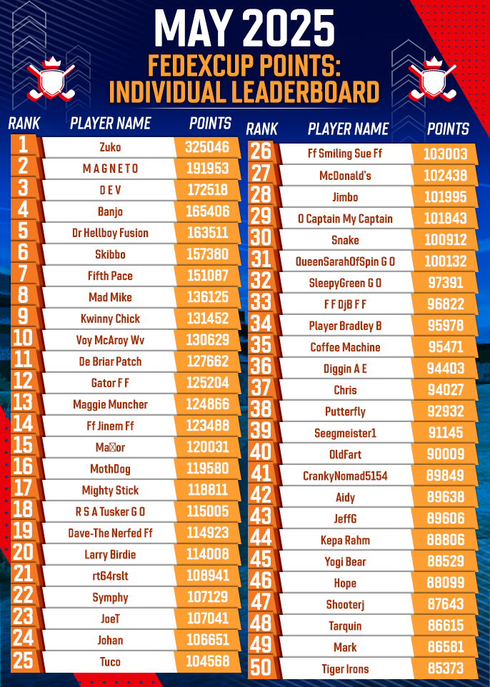 May 2025 Clubhouse FedExCup Rankings